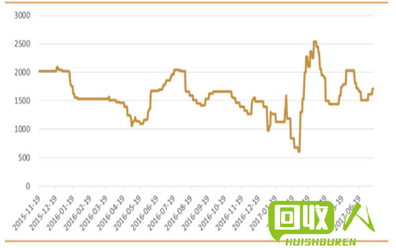 铝价剧增！近期行情分析及未来趋势解读 今日铝价走势