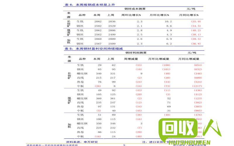 高价回收废铜，行情分析及走势预测 今曰废铜最新价格i