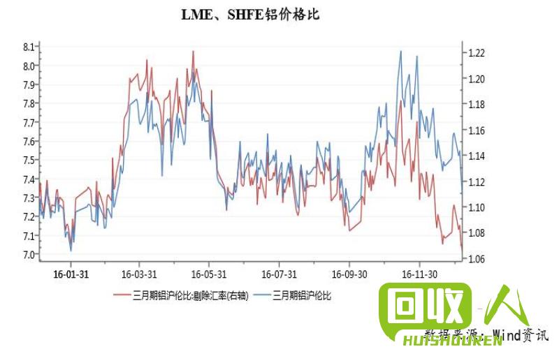 长江铝价今日16日价格走势及分析 长江铝价今日价格16日