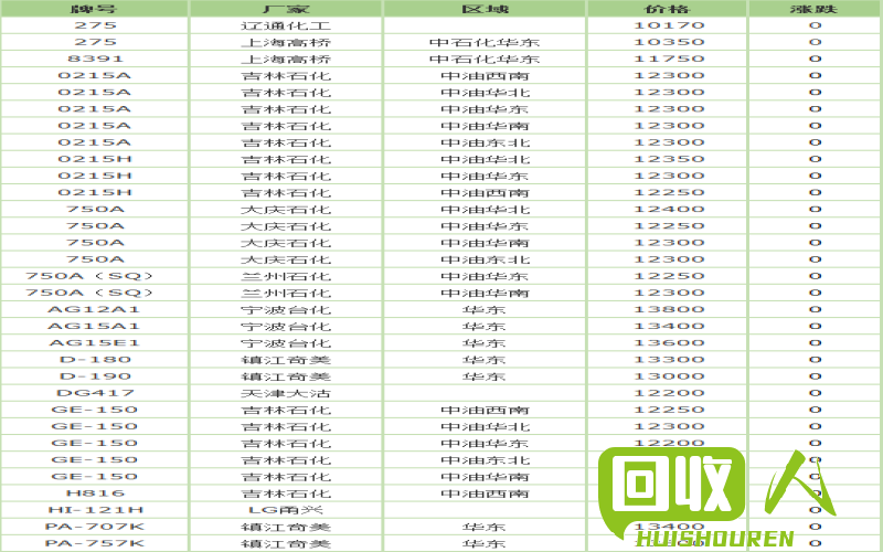 ABS塑料价格分析及市场趋势 abs塑料大概多少钱