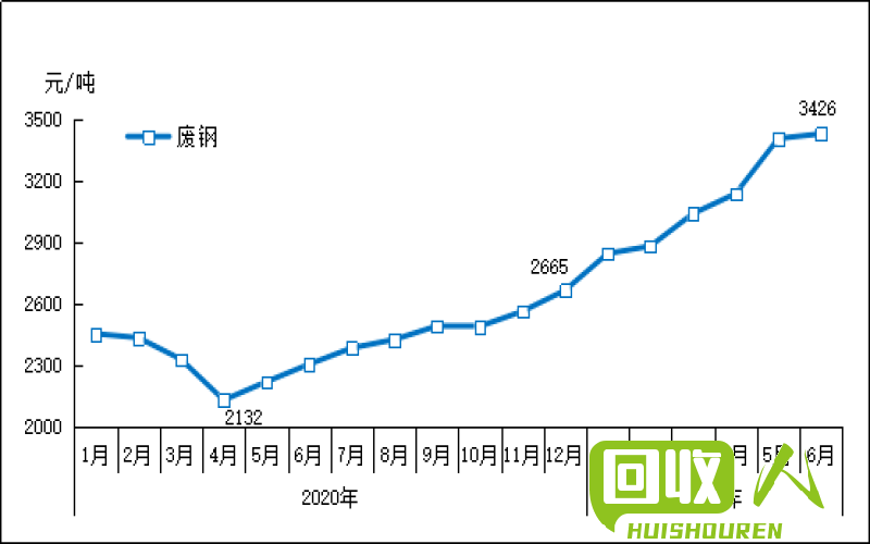 废铁行业2021年的发展趋势 2016年的废铁能好点吗