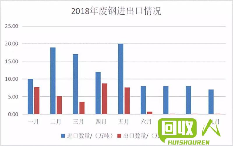 废钢价格趋势和市场动态 全国废钢最新行情