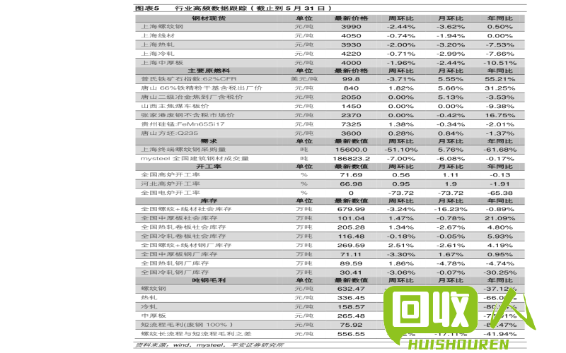 光盘回收价值如何评估 光碟回收多少钱