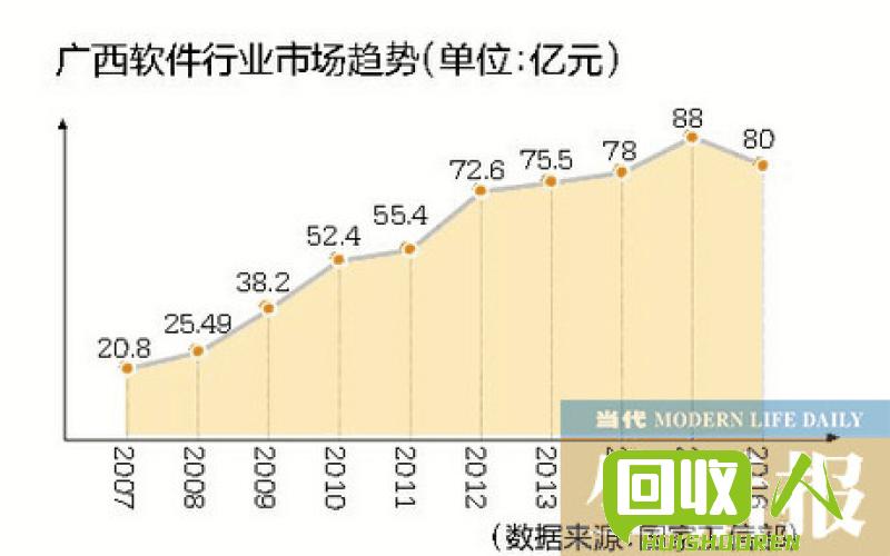 广西废铁价格走势最新解析 广西废铁最新行情好