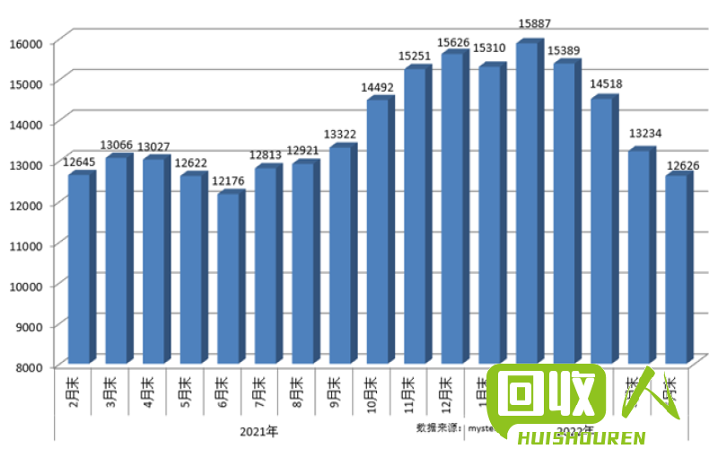钢铁回收价格的波动和影响因素 钢铁回收价格多少钱
