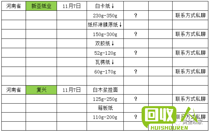 回收废旧纸张的价格详解 废旧纸张回收价格是多少钱