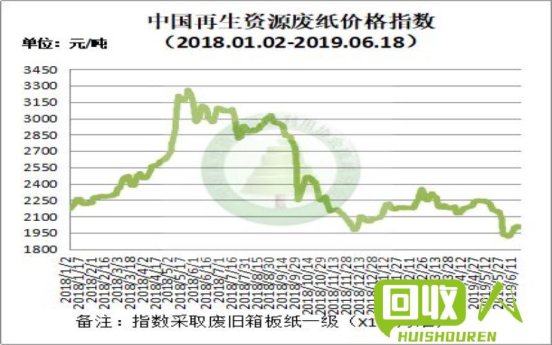 废不锈钢价格走势及市场分析 今日最新废不锈价格