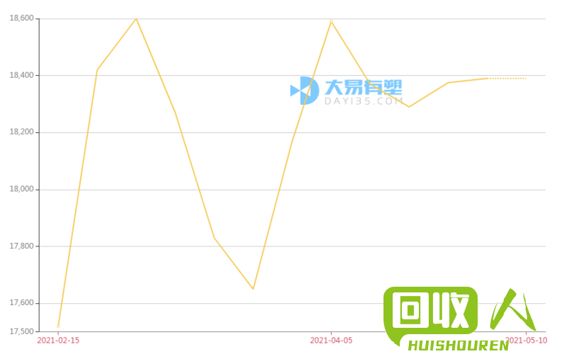 废塑料价格走势分析及最新行情预测 今日最新废塑料价格