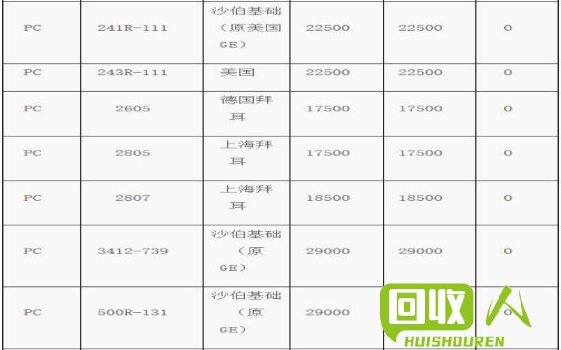 PA塑料市场调研：价格最新动态解读 pa塑料价格最新行情