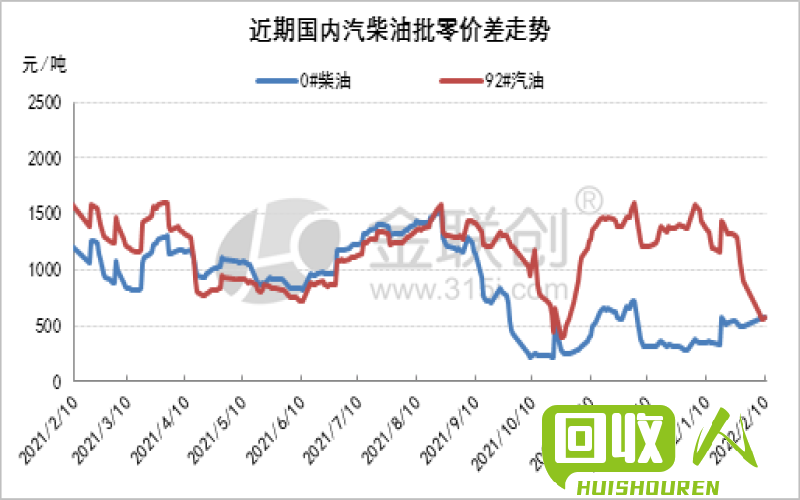 废铜价格走势分析：江苏省2月25日的最新数据 今日废铜价格2月25号江苏