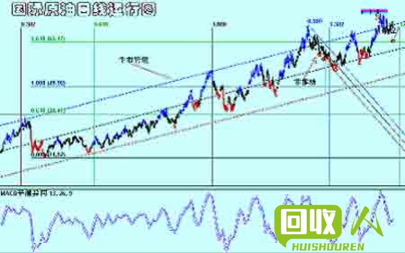 国际铜价最新走势 最新国际铜价