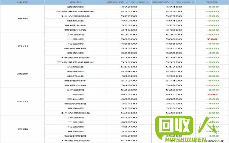 回收铜材价格解析及市场走势 铜回收价格是多少