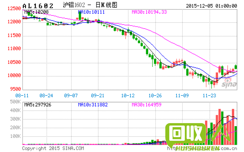 铝价今日持续攀升，尚未见顶迹象 铝的最新价格走势图