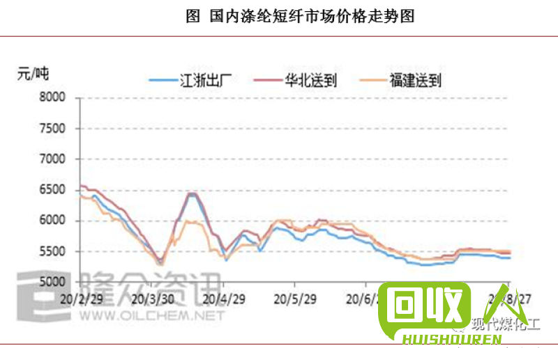 废纸箱价格分析及未来走势预测 2018今日废纸箱价格