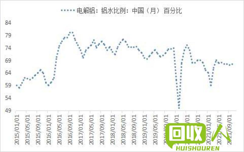 铝价走势稳定，市场表现平淡 今日铝价