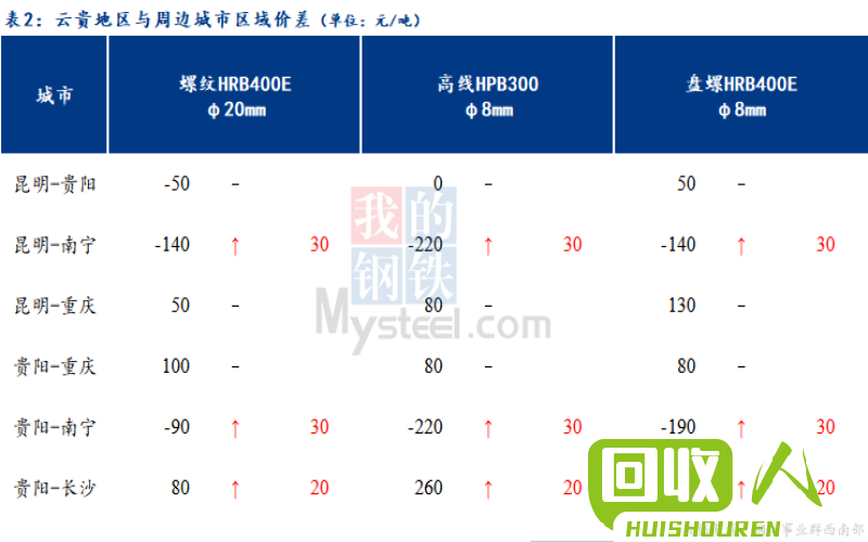 贵州钢材价格最新动态 贵州最新钢材价格行情