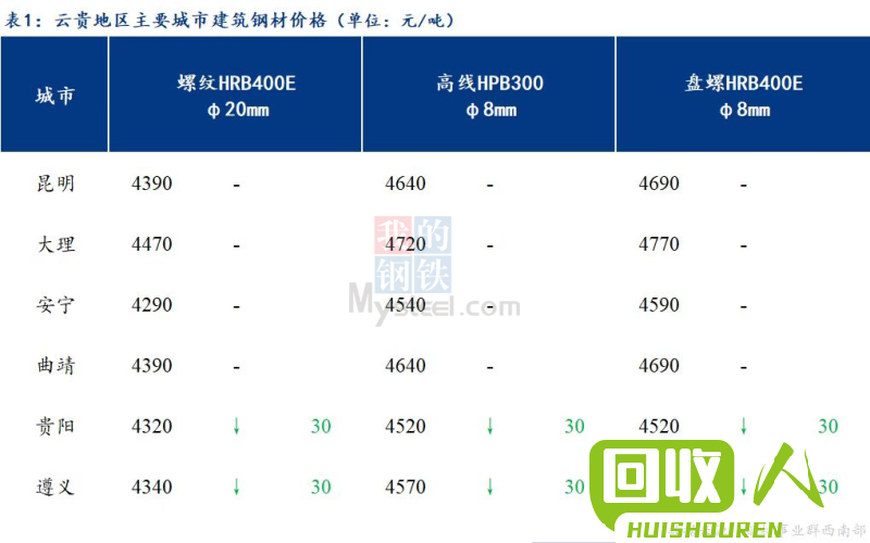 跟踪重庆废钢铁市场 最新市场行情全面解析 重庆废钢铁价额最新行情