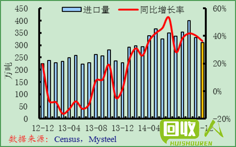 废不锈钢价格波动分析及市场情况 废不锈钢钢铁价格最新行情
