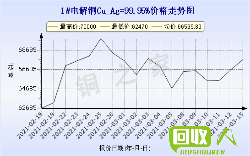 铜市最新走势解析 铜价最新行情