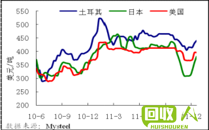废钢价格走势及影响因素 废钢今日价