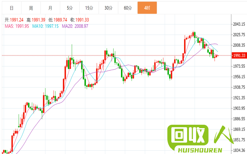沈阳铜价今日行情盘点 沈阳今日铜价手机