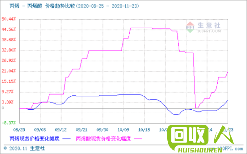 湖北地区3月8日废铜价格行情解读 3月8日湖北废铜价格是多少
