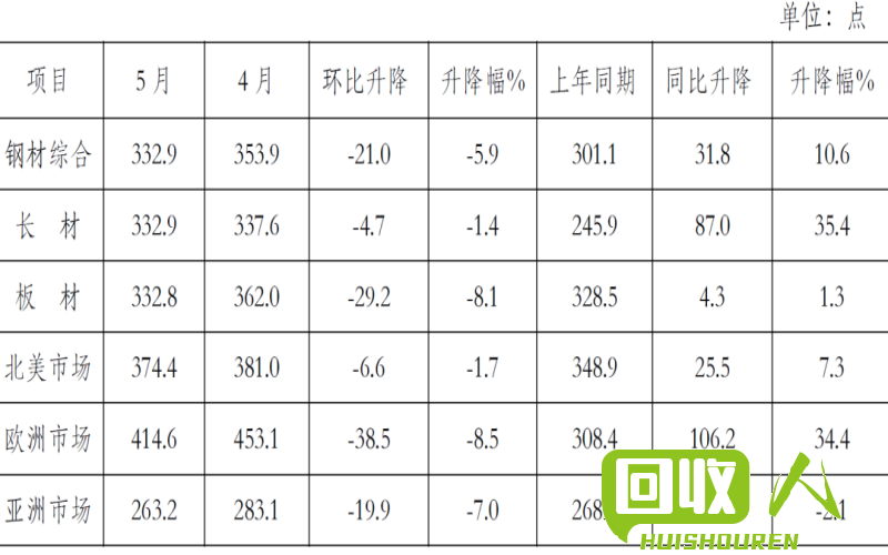 浙江省铜管市场行情及价格解析 浙江省今日铜管报价