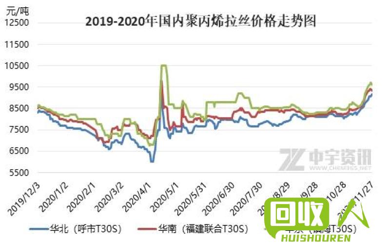 广东南储铜价分析：供需矛盾下，价格走势几何？ 广东南储今日铜价格
