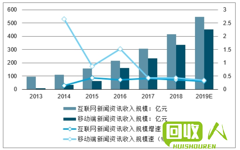 废铁交易在中国的形势与发展趋势分析 中国废铁交易形式