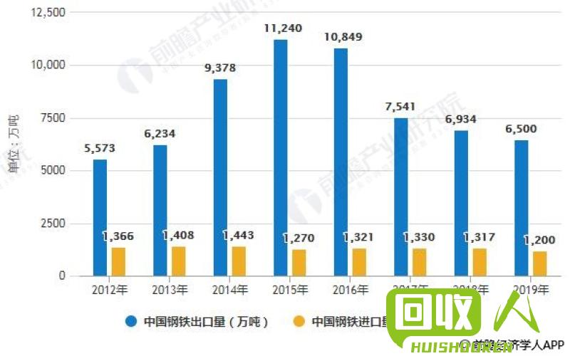 废钢铁市场：价格波动与产业前景分析 今日废钢铁的走势