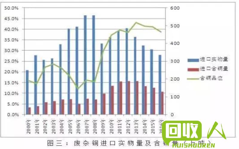 天津费铜价格走势及影响因素分析 今日天津费铜价格是多少