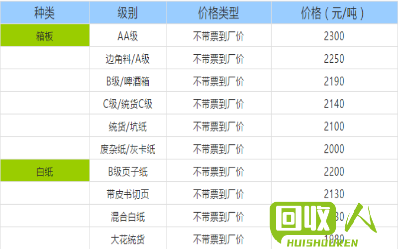 纸张回收价格一览 今日纸纸收购价格