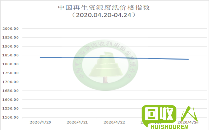 废黄板纸市场动态及价格走势分析 今日废黄板纸最新价格
