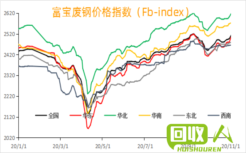 2021年山西废不锈钢价格动态及行情分析 山西废不锈钢价格最新行情2015