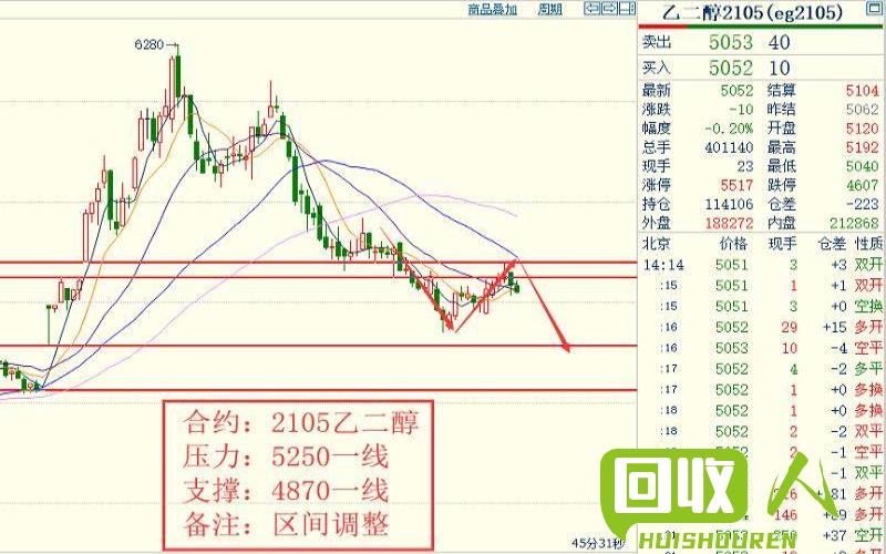 废纸回收行情及价格走势解析 北京最新废纸回收价格