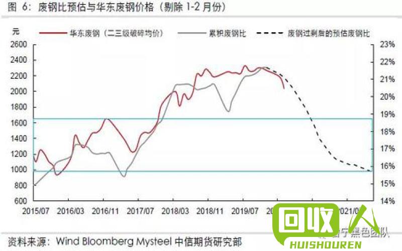 河南废铝价格触底回升，行情分析与趋势展望 河南最新废铝价格行情