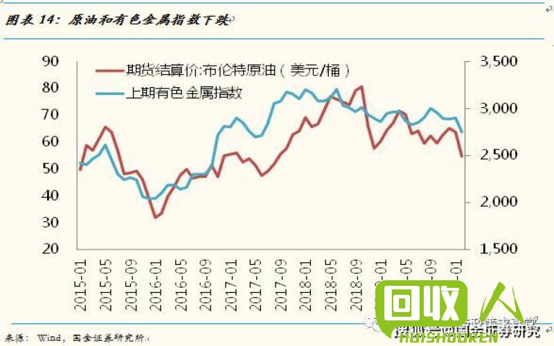 临沂废铜价格走势及影响因素分析 今日临沂废铜价格表