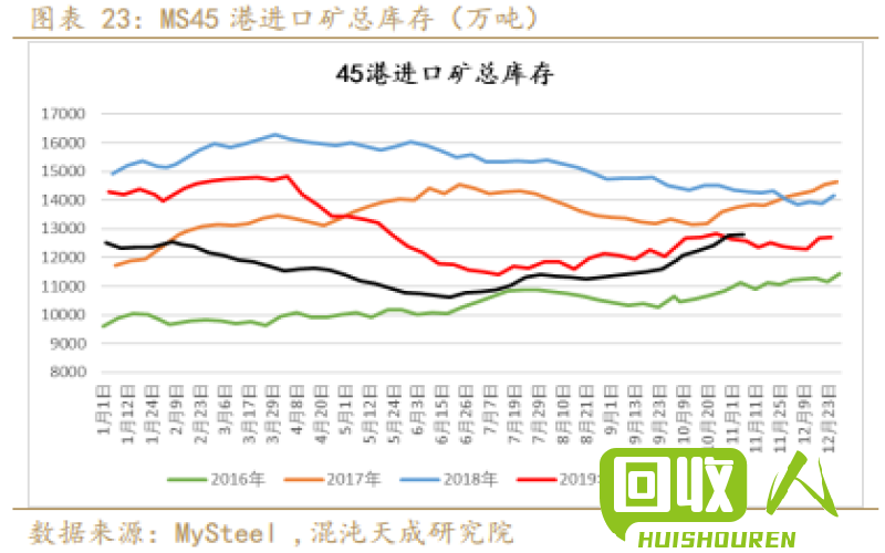 辽宁废生铁价格调查及行情分析 辽宁废生铁价格最新行情