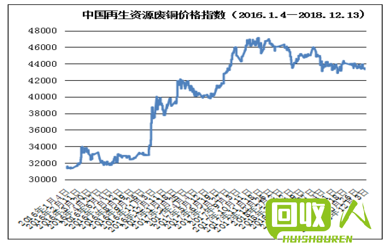 江苏废报纸价格大幅下降，行业面临挑战 江苏今日废报纸价格