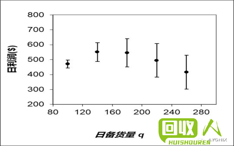 废铁钢筋价格展望：未来一周的趋势分析 未来一周废铁钢筋价格