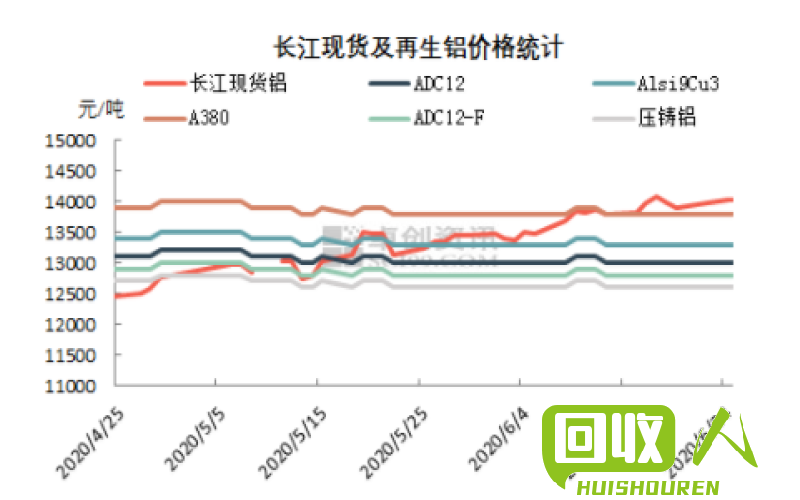 废铝价格剖析：价格走势、影响因素以及行业前景展望 今曰废铝最新价格
