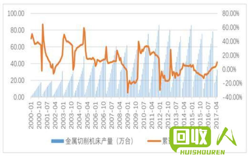 废金属回收价格走势分析 今日废金属价格行情废铁价格