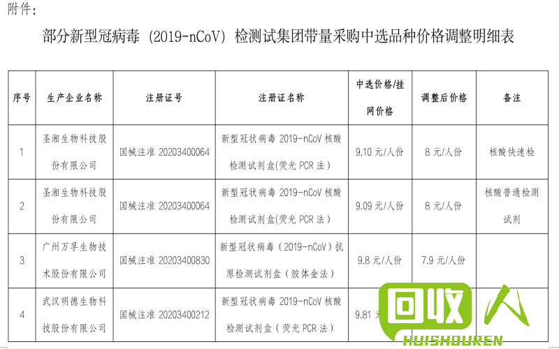 节约成本的白壶粉碎料价格查询及选择注意事项 白壶粉碎料多少钱
