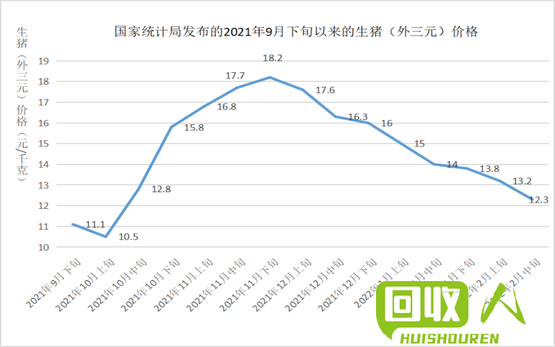 废纸管贸易：最新价格及市场趋势分析 今日废纸管行情