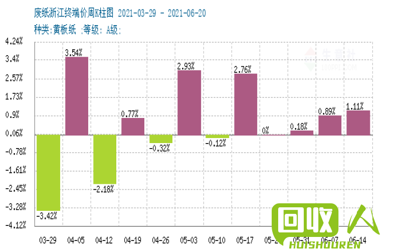 河北废旧电瓶回收价格趋势及市场分析 河北最新废旧电瓶回收价格行情