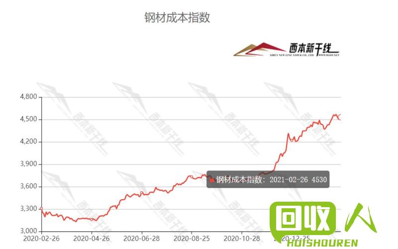 柳州地区钢材价格走势及市场分析 今日柳州钢材价格行情