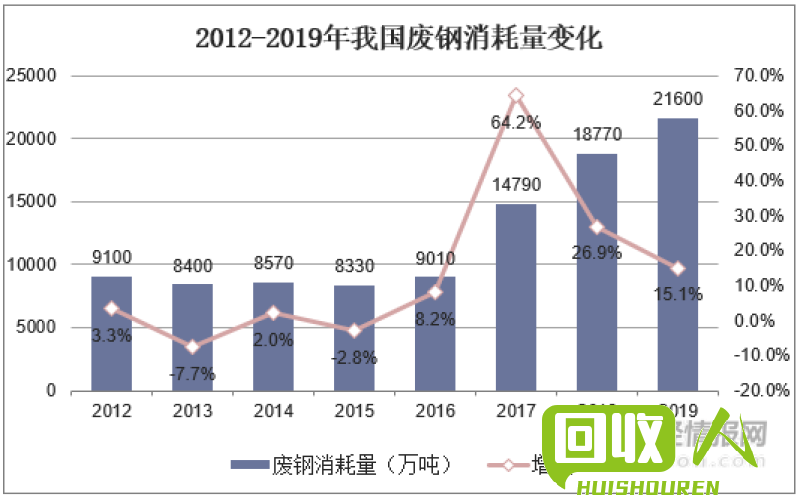 上海废铁收购行业现状及发展前景展望 上海废铁回收公司