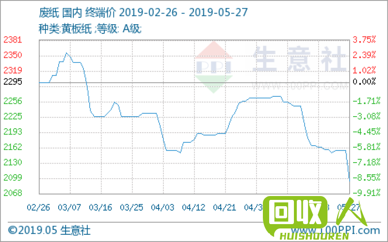 2017年废红铜一吨价格及市场趋势分析 废红铜多少钱一吨2017