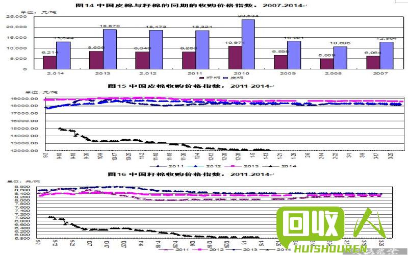 今日不锈钢价格走势与回收行情分析 今日不锈钢回收价格行情