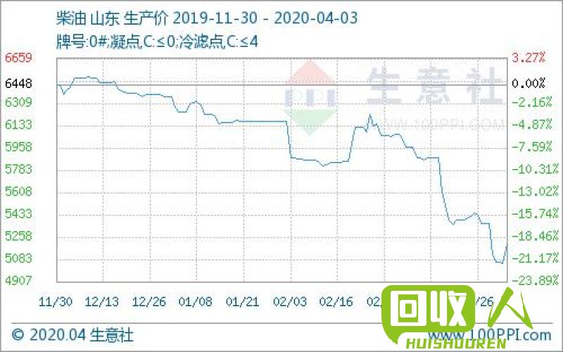铅矿石价格走势及市场影响因素分析 铅矿石最新价格行情